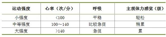 女子“突击式”跳绳骨折，长期不运动的人突然锻炼会怎样？751 / 作者:健康小天使 / 帖子ID:285046