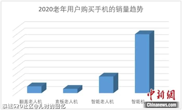 触不及的“网瘾中老年”298 / 作者:儿时的回忆 / 帖子ID:285492