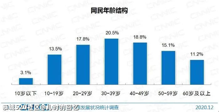 触不及的“网瘾中老年”189 / 作者:儿时的回忆 / 帖子ID:285492