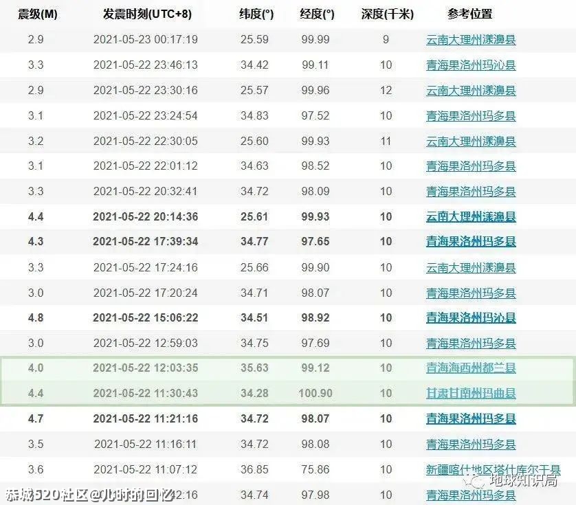 “5.22”大地震的原因找到了0 / 作者:儿时的回忆 / 帖子ID:285613