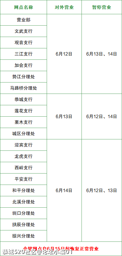 恭城农商行端午节营业时间调整通告836 / 作者:论坛小编01 / 帖子ID:286094