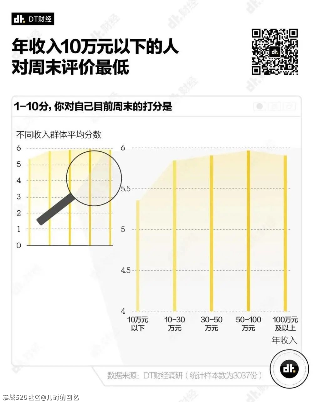 《2021国产青年理想周末调查报告》605 / 作者:儿时的回忆 / 帖子ID:286139