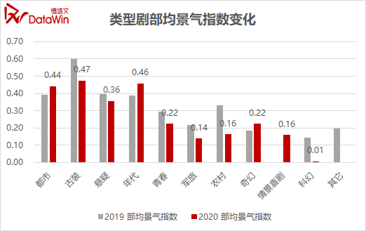 电影咖“下凡”救不了国产剧590 / 作者:该做的事情 / 帖子ID:286437