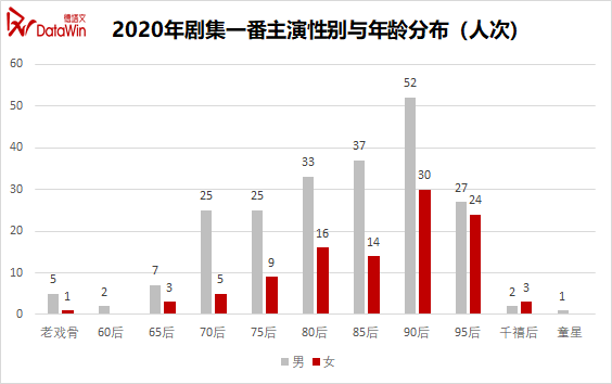 电影咖“下凡”救不了国产剧816 / 作者:该做的事情 / 帖子ID:286437