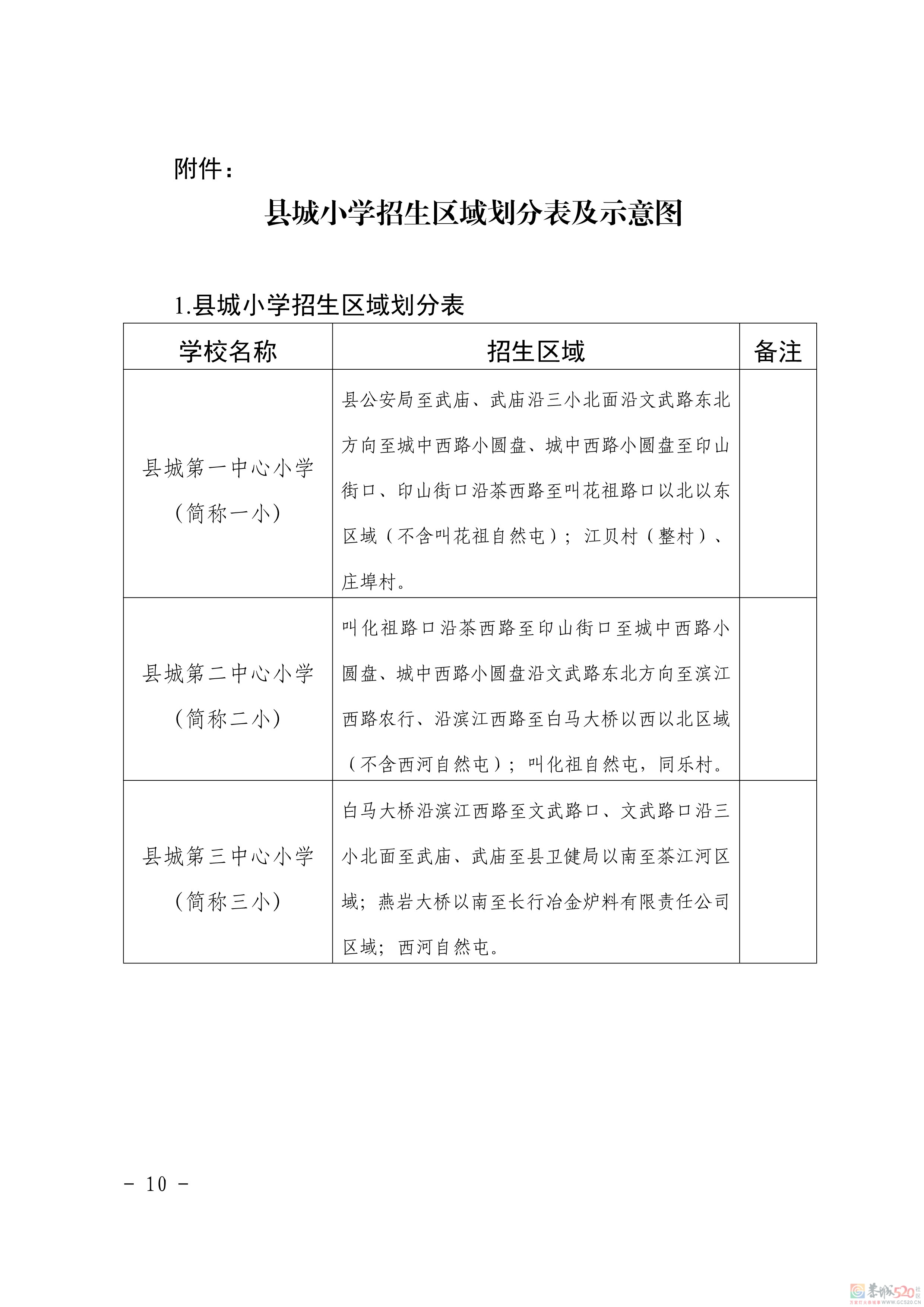 关于印发《恭城瑶族自治县2021年义务教育学校招生入学工作方案》的通知289 / 作者:论坛小编01 / 帖子ID:286896