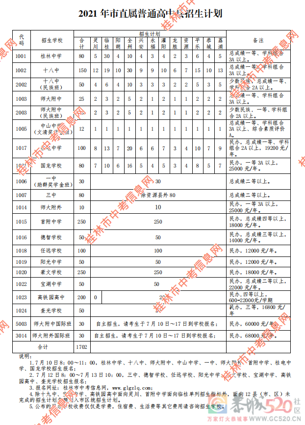 刚刚！恭城中学、恭城民族高中普通高中招生报名时段公布861 / 作者:论坛小编01 / 帖子ID:286927