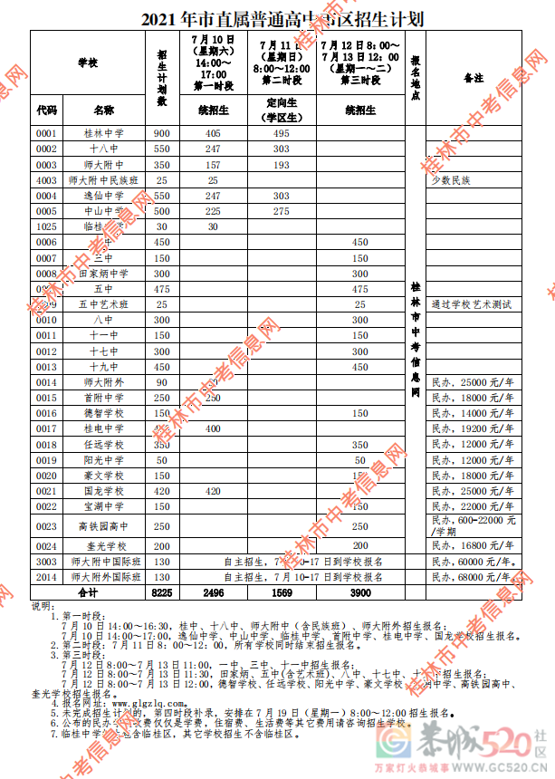 刚刚！恭城中学、恭城民族高中普通高中招生报名时段公布456 / 作者:论坛小编01 / 帖子ID:286927