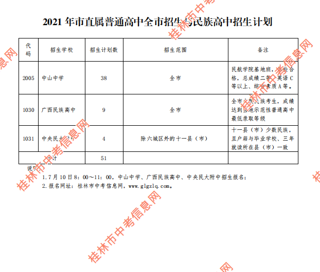 刚刚！恭城中学、恭城民族高中普通高中招生报名时段公布195 / 作者:论坛小编01 / 帖子ID:286927