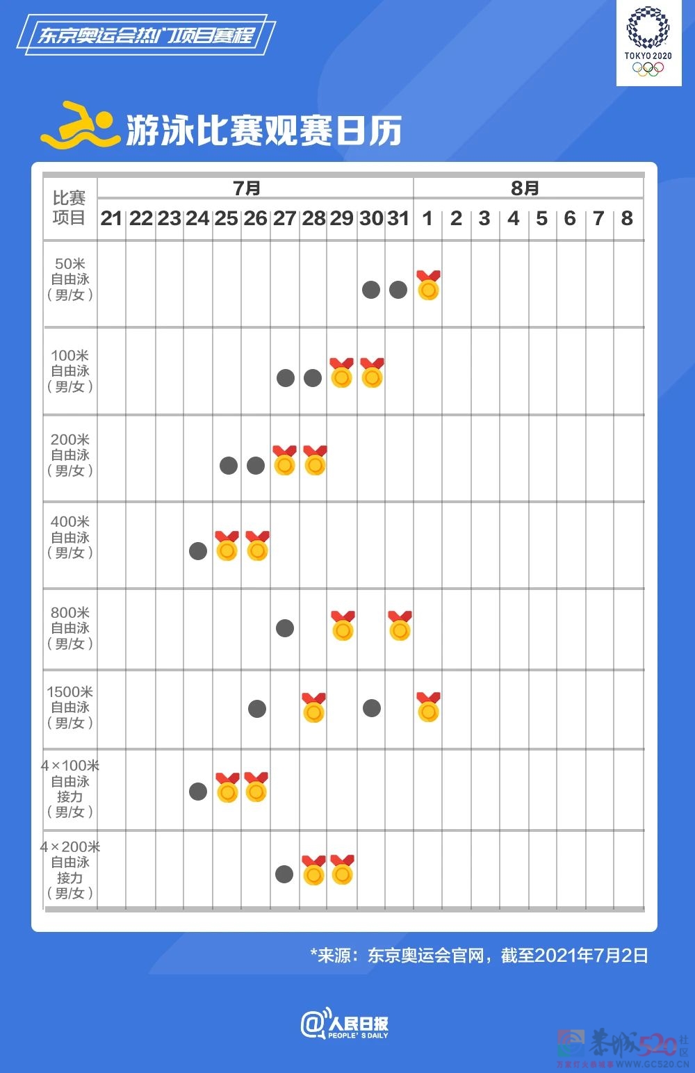 速速收藏！东京奥运会热门项目观赛日历来了898 / 作者:登山涉水 / 帖子ID:287008