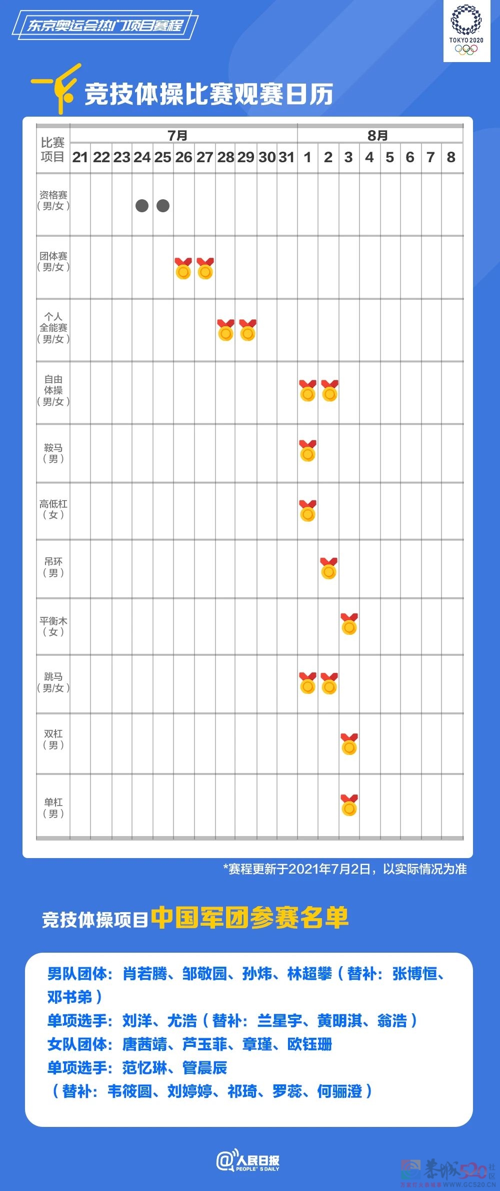 速速收藏！东京奥运会热门项目观赛日历来了100 / 作者:登山涉水 / 帖子ID:287008