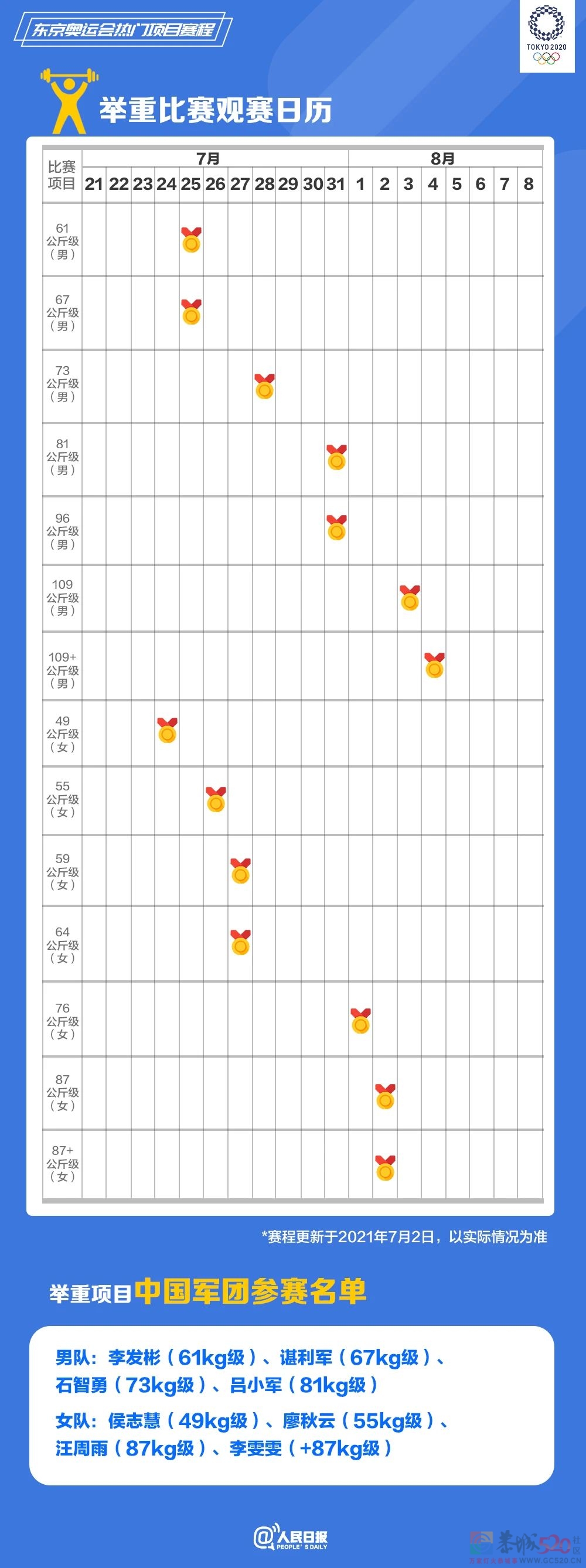 速速收藏！东京奥运会热门项目观赛日历来了981 / 作者:登山涉水 / 帖子ID:287008