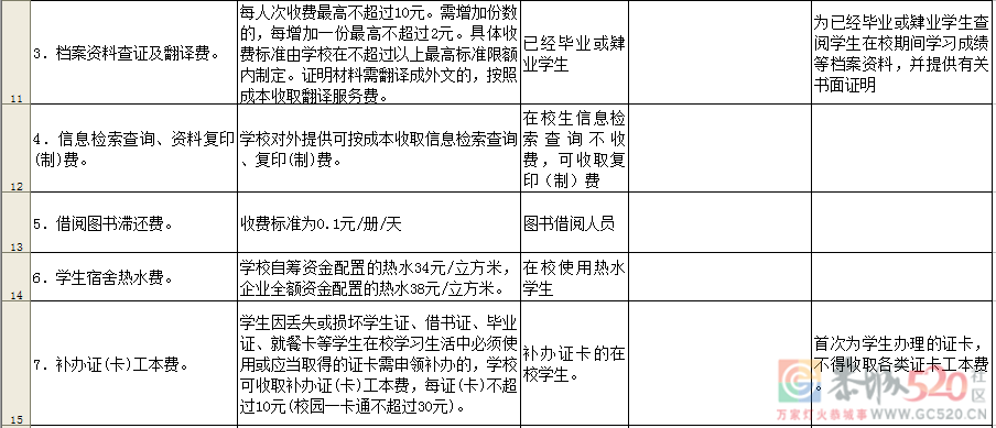 通知！桂林公办学校这些收费项目和标准须公示！14 / 作者:论坛小编01 / 帖子ID:287058