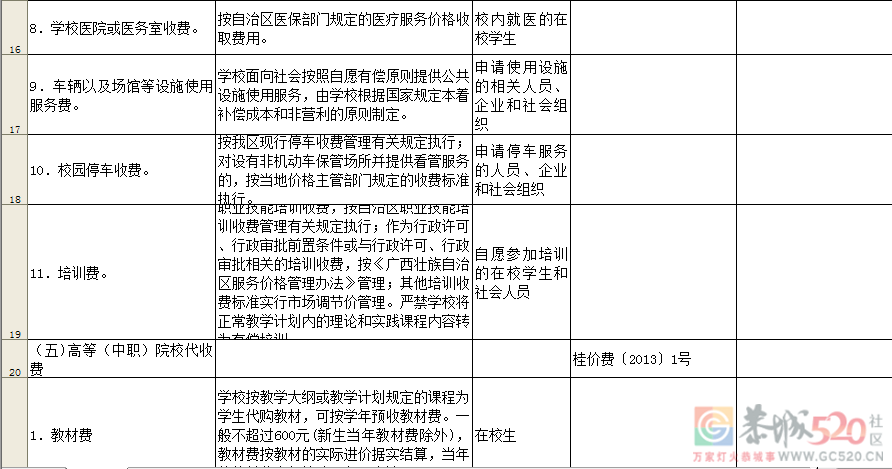 通知！桂林公办学校这些收费项目和标准须公示！578 / 作者:论坛小编01 / 帖子ID:287058