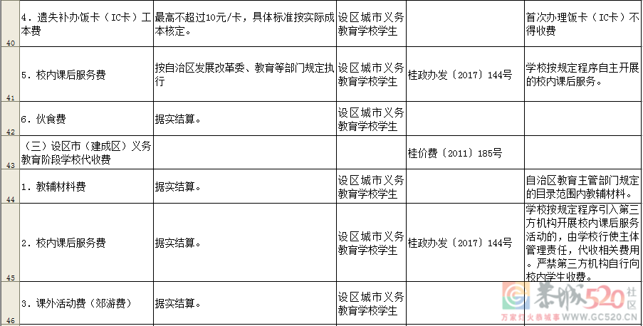 通知！桂林公办学校这些收费项目和标准须公示！516 / 作者:论坛小编01 / 帖子ID:287058