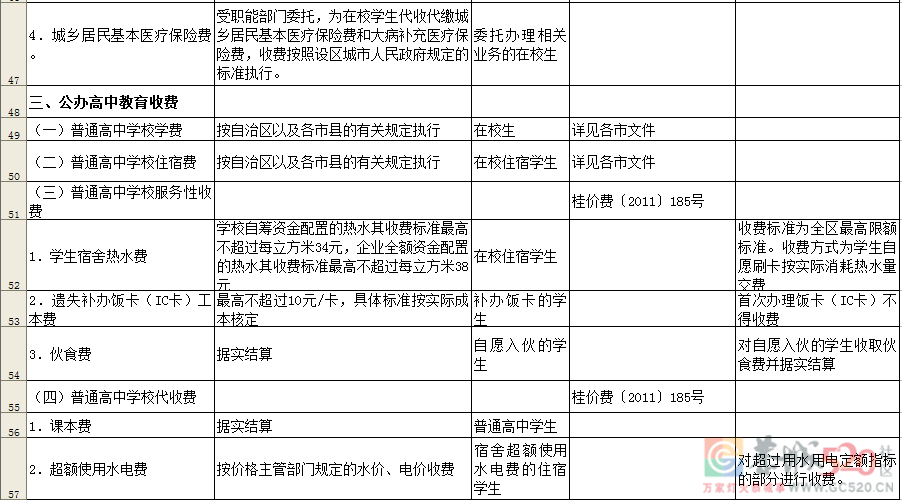 通知！桂林公办学校这些收费项目和标准须公示！93 / 作者:论坛小编01 / 帖子ID:287058