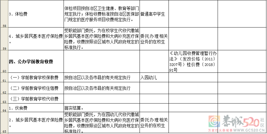 通知！桂林公办学校这些收费项目和标准须公示！735 / 作者:论坛小编01 / 帖子ID:287058