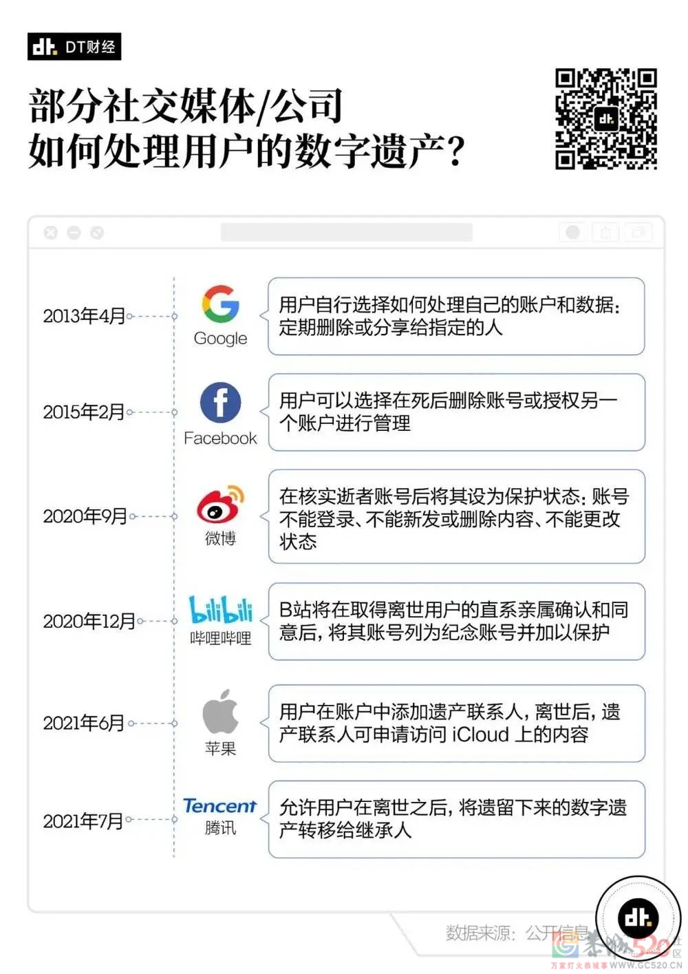 年轻人开始在互联网里找墓地了685 / 作者:儿时的回忆 / 帖子ID:287423