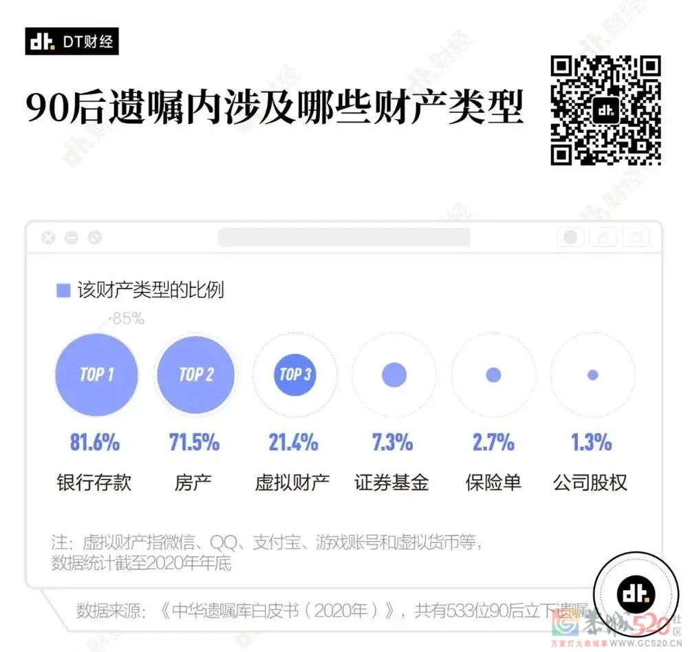 年轻人开始在互联网里找墓地了157 / 作者:儿时的回忆 / 帖子ID:287423