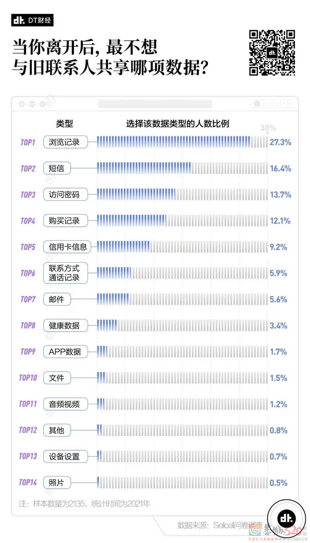 年轻人开始在互联网里找墓地了564 / 作者:儿时的回忆 / 帖子ID:287423