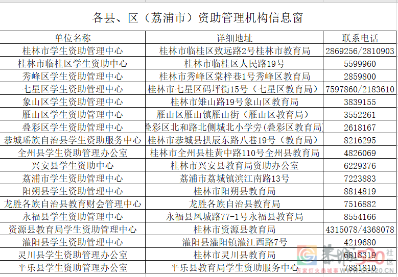 专项补助！每人最高可获3600元946 / 作者:论坛小编01 / 帖子ID:287454