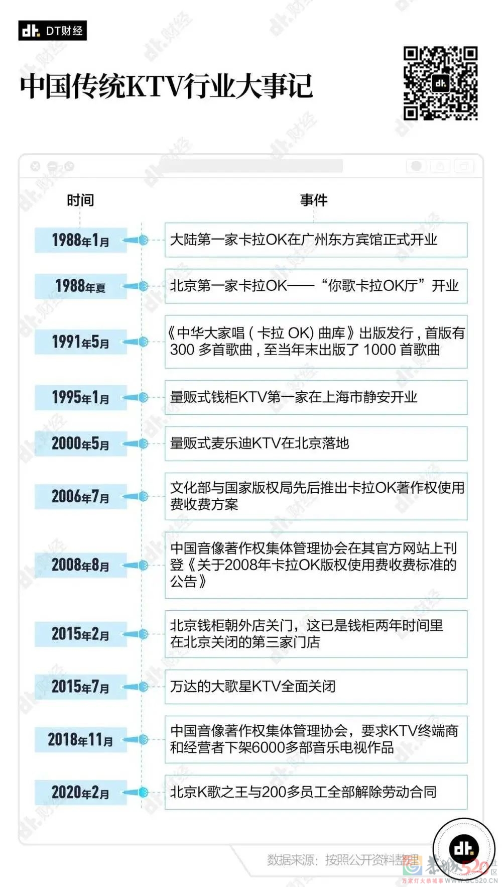 不去KTV的年轻人都在玩什么？117 / 作者:儿时的回忆 / 帖子ID:287818