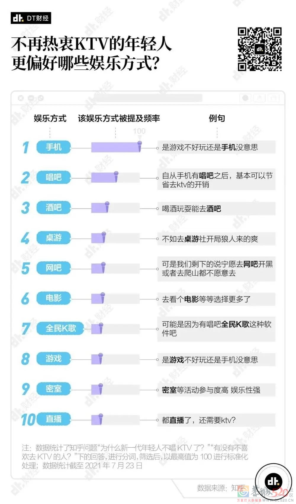 不去KTV的年轻人都在玩什么？506 / 作者:儿时的回忆 / 帖子ID:287818