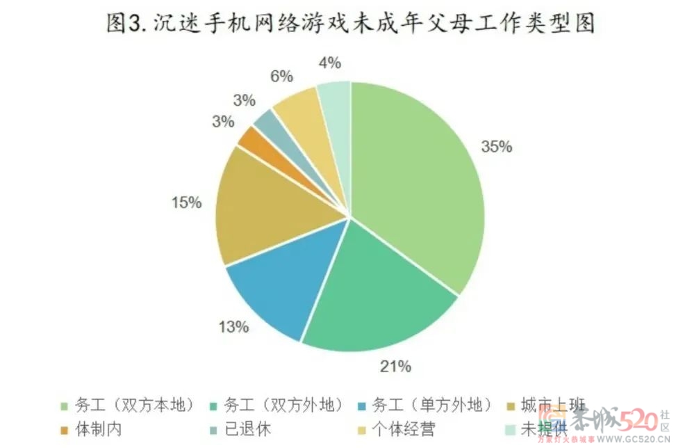 每周只能玩3个小时游戏，这合理吗？532 / 作者:儿时的回忆 / 帖子ID:288514