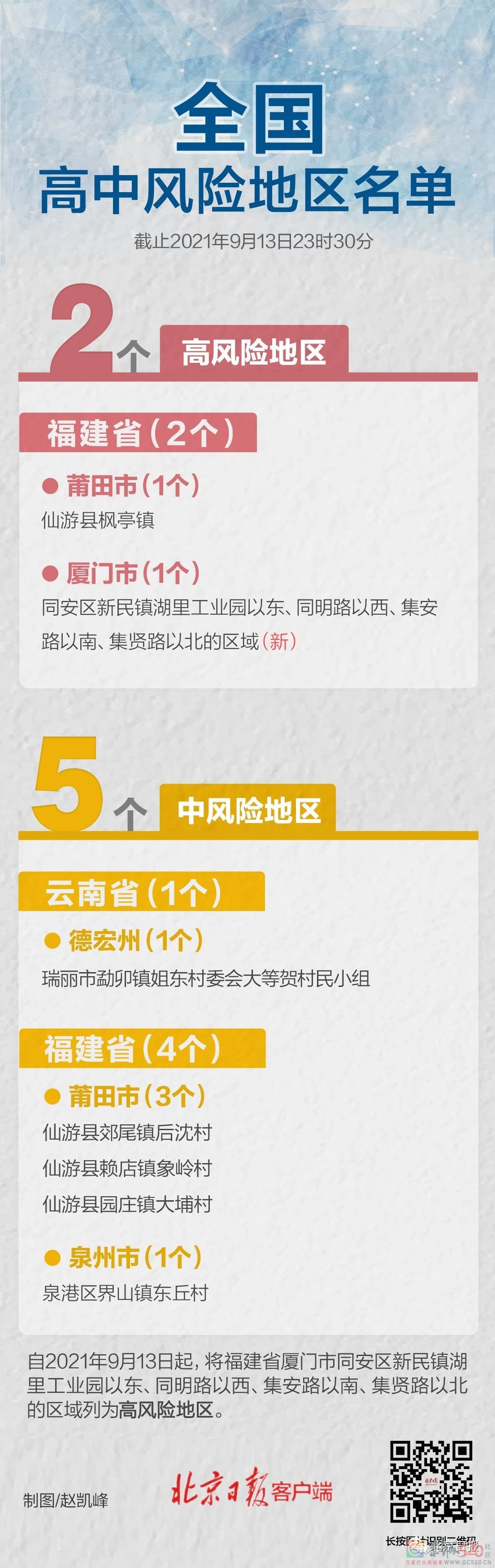 福建省新冠肺炎疫情外溢风险增大，恭城疾控发布紧急提醒！809 / 作者:论坛小编01 / 帖子ID:288883