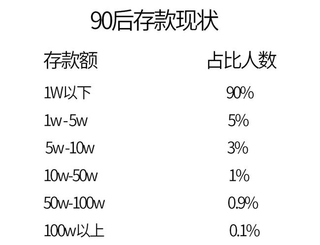 你们觉得90后没有存款正常吗？大家二三十岁的时候都存了多少钱167 / 作者:论坛小编01 / 帖子ID:290082