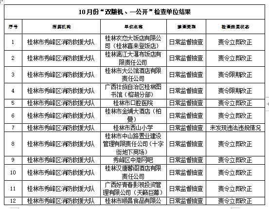 曝光！恭城这些医院、学校、公司...被责令立即改正！667 / 作者:论坛小编01 / 帖子ID:290121