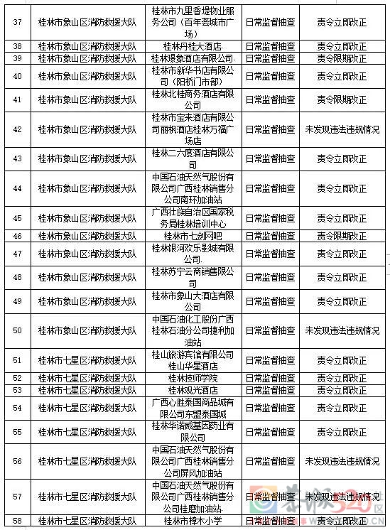 曝光！恭城这些医院、学校、公司...被责令立即改正！253 / 作者:论坛小编01 / 帖子ID:290121