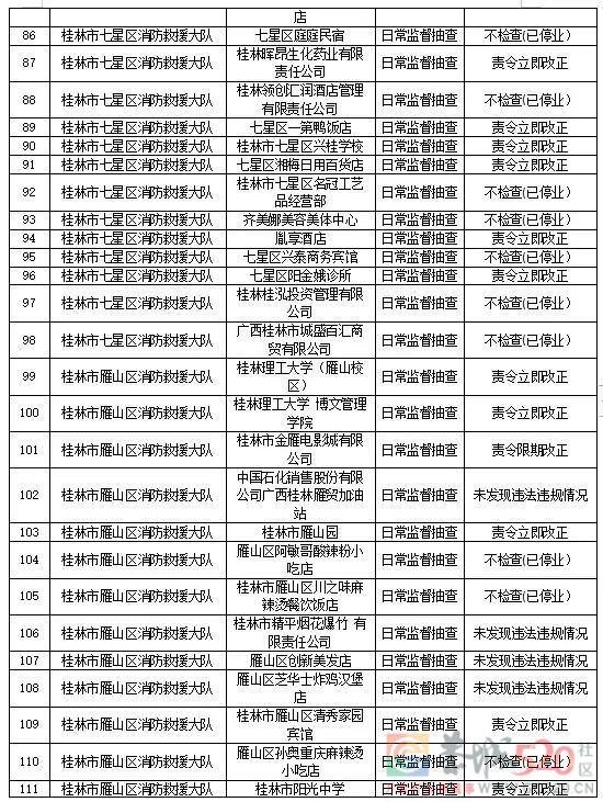 曝光！恭城这些医院、学校、公司...被责令立即改正！125 / 作者:论坛小编01 / 帖子ID:290121