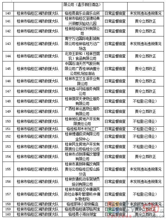 曝光！恭城这些医院、学校、公司...被责令立即改正！136 / 作者:论坛小编01 / 帖子ID:290121