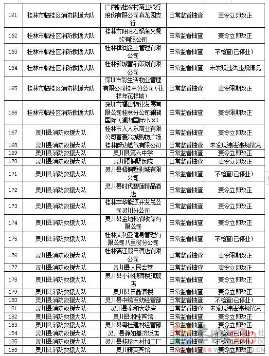 曝光！恭城这些医院、学校、公司...被责令立即改正！615 / 作者:论坛小编01 / 帖子ID:290121