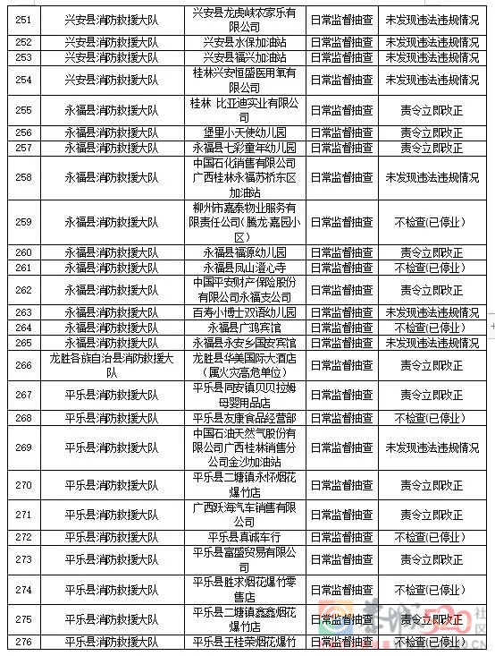 曝光！恭城这些医院、学校、公司...被责令立即改正！318 / 作者:论坛小编01 / 帖子ID:290121