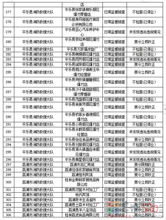 曝光！恭城这些医院、学校、公司...被责令立即改正！969 / 作者:论坛小编01 / 帖子ID:290121