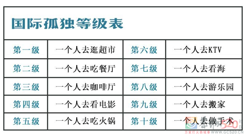 最新孤独等级表，你一个人能做哪些事？187 / 作者:论坛小编01 / 帖子ID:290308