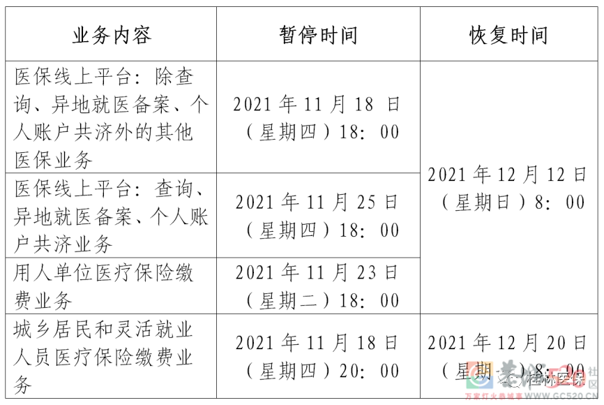 桂林市医疗保障局关于停机切换上线国家医疗保障信息平台的通告989 / 作者:论坛小编01 / 帖子ID:290592