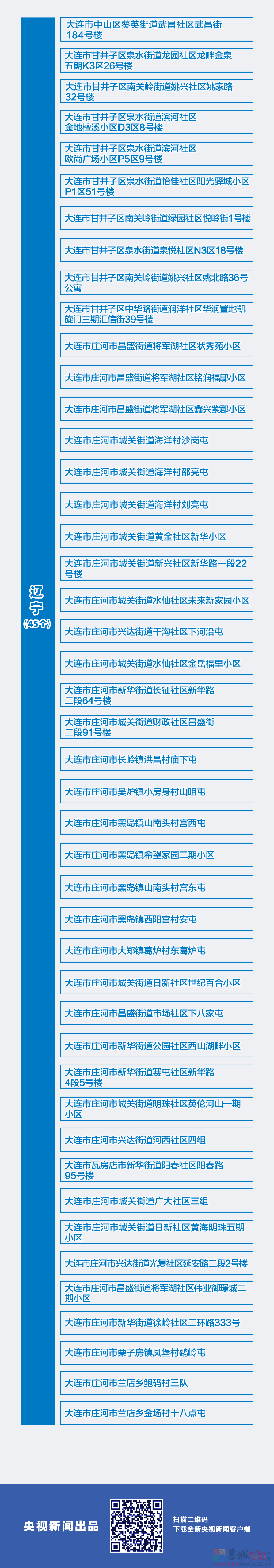 全国本土新增“3+1”，在这3个省份；欧洲疫情卷土重来703 / 作者:登山涉水 / 帖子ID:290623