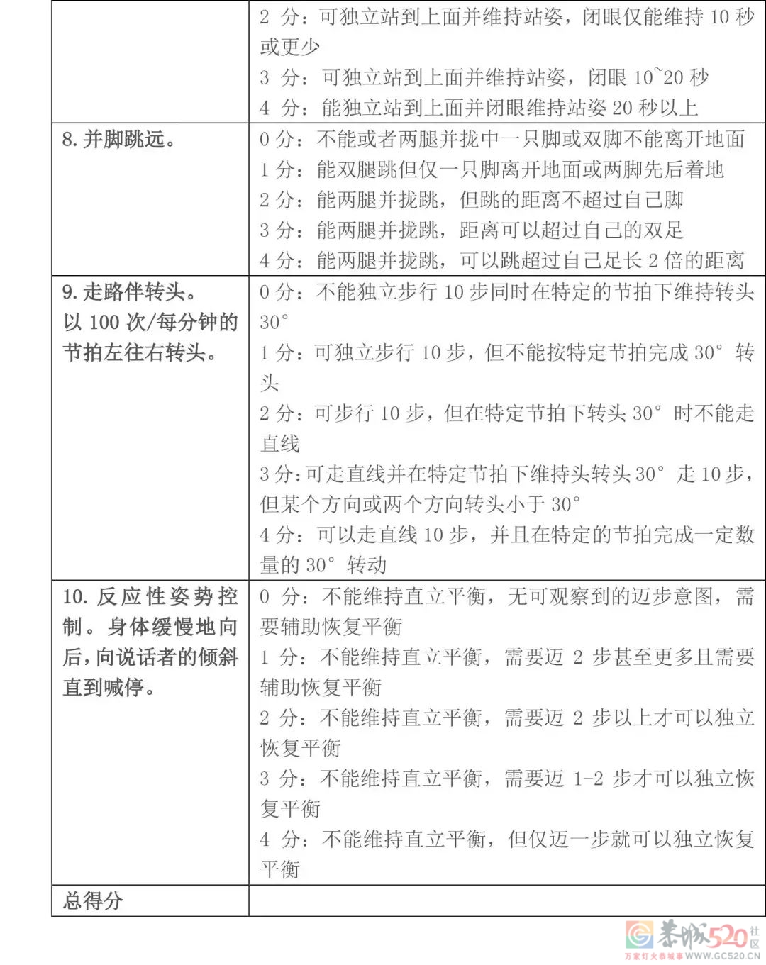 哪类老人更容易摔倒？一张“跌倒风险图”提前评估989 / 作者:健康小天使 / 帖子ID:291249