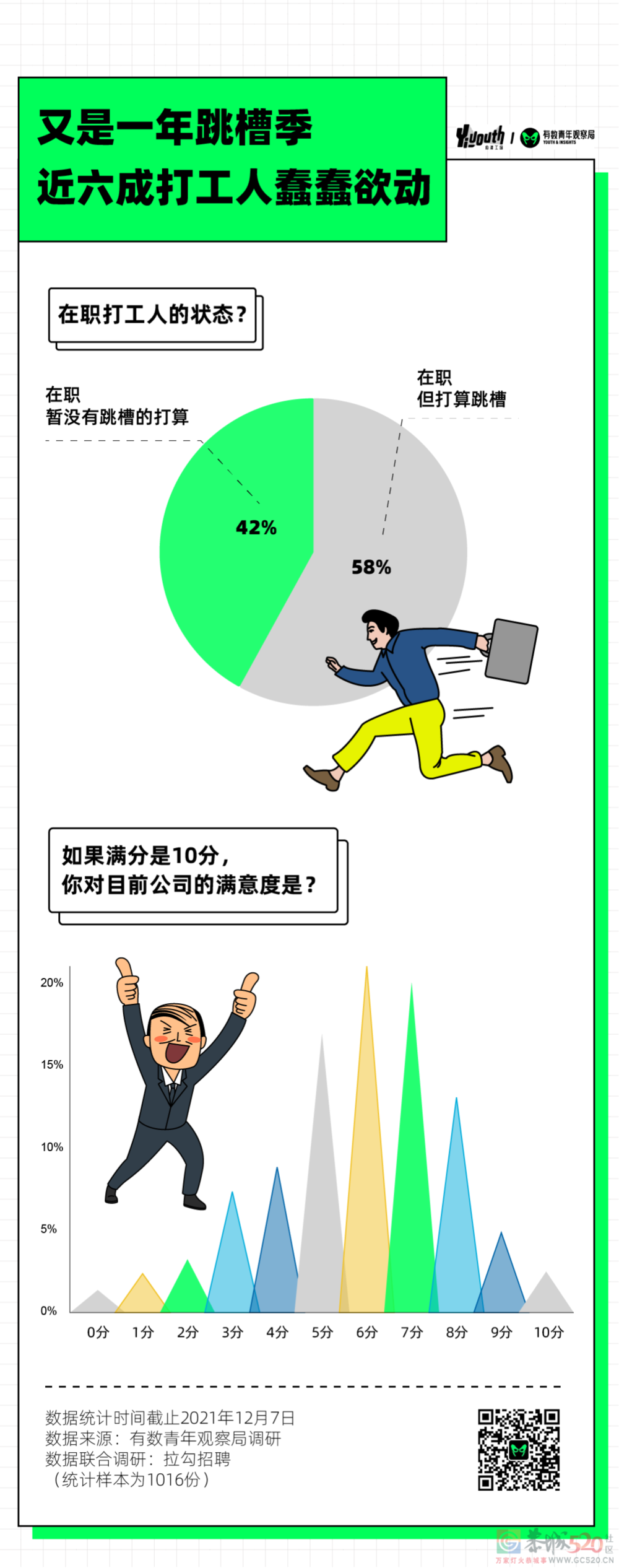 打工人2022年愿望清单，发财不是第一819 / 作者:儿时的回忆 / 帖子ID:291329