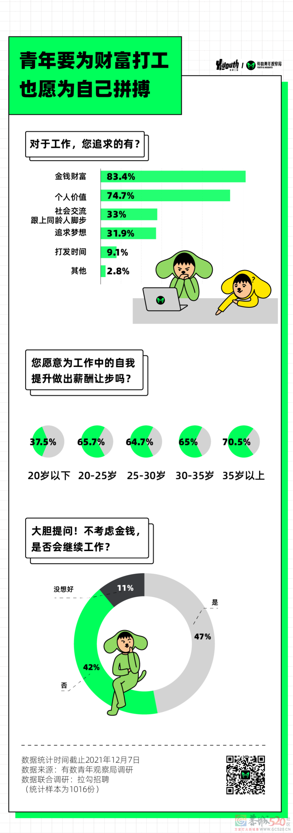 打工人2022年愿望清单，发财不是第一956 / 作者:儿时的回忆 / 帖子ID:291329