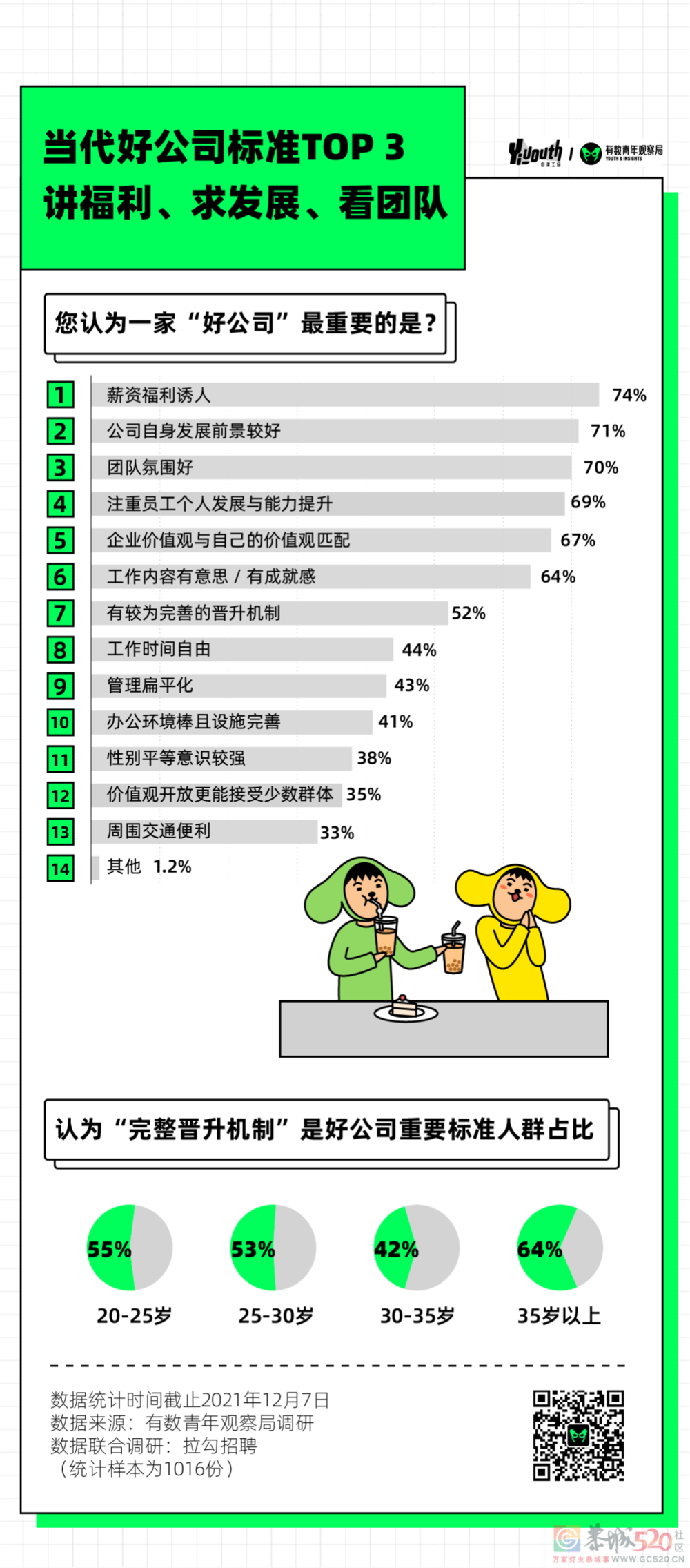 打工人2022年愿望清单，发财不是第一430 / 作者:儿时的回忆 / 帖子ID:291329