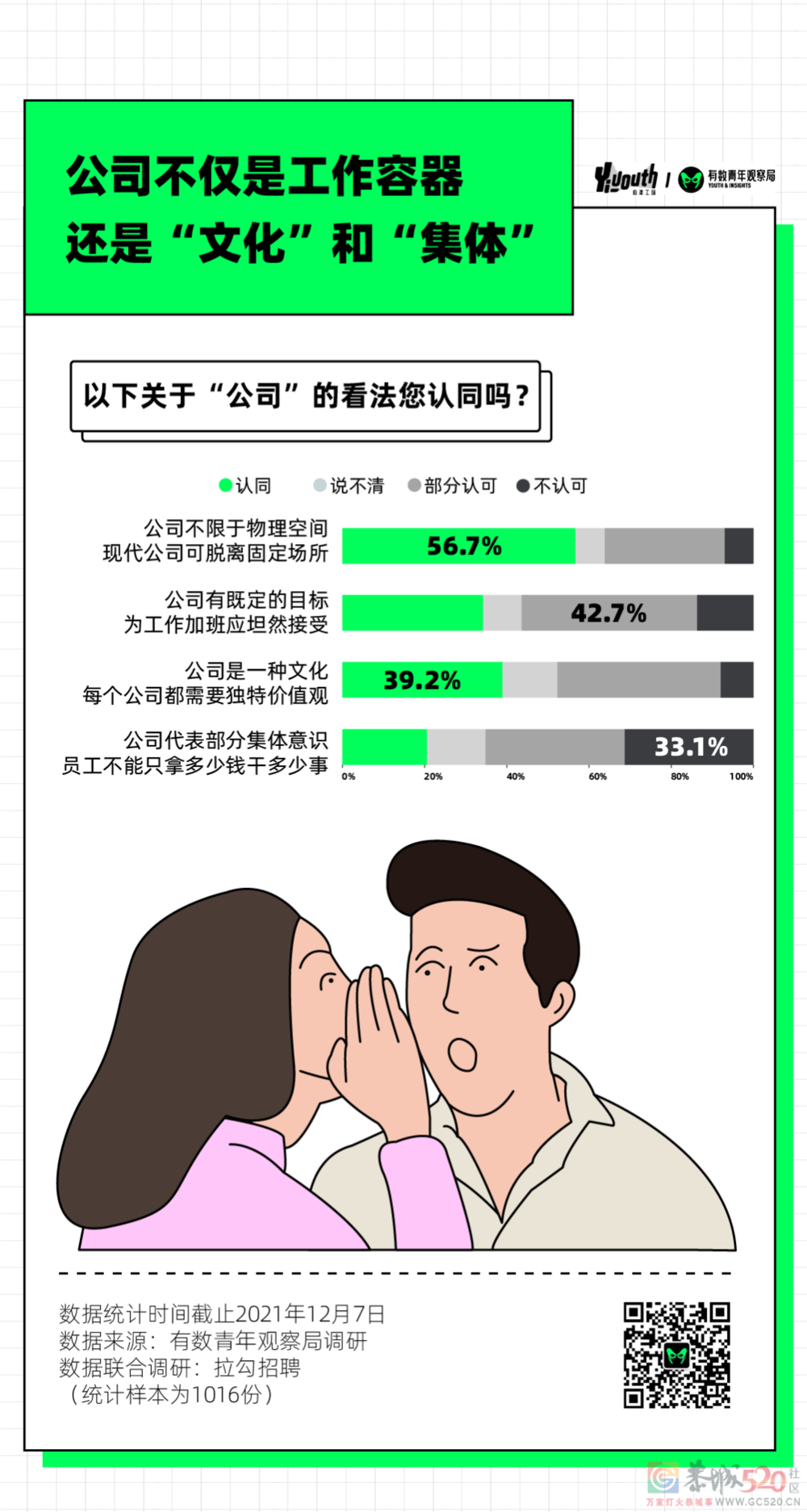 打工人2022年愿望清单，发财不是第一34 / 作者:儿时的回忆 / 帖子ID:291329