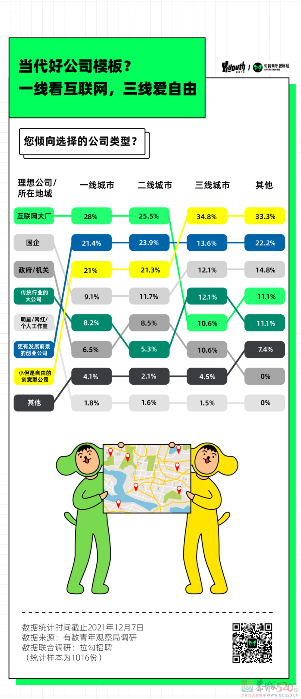 打工人2022年愿望清单，发财不是第一958 / 作者:儿时的回忆 / 帖子ID:291329