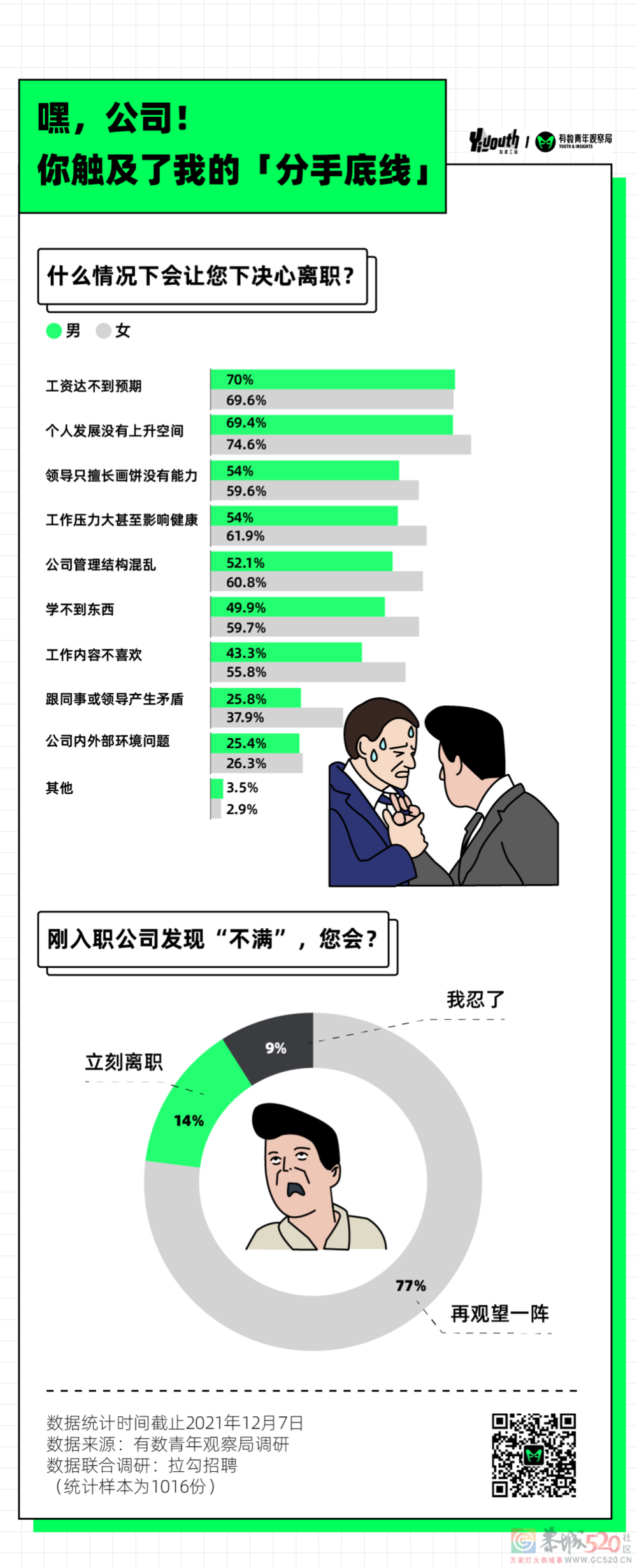 打工人2022年愿望清单，发财不是第一595 / 作者:儿时的回忆 / 帖子ID:291329