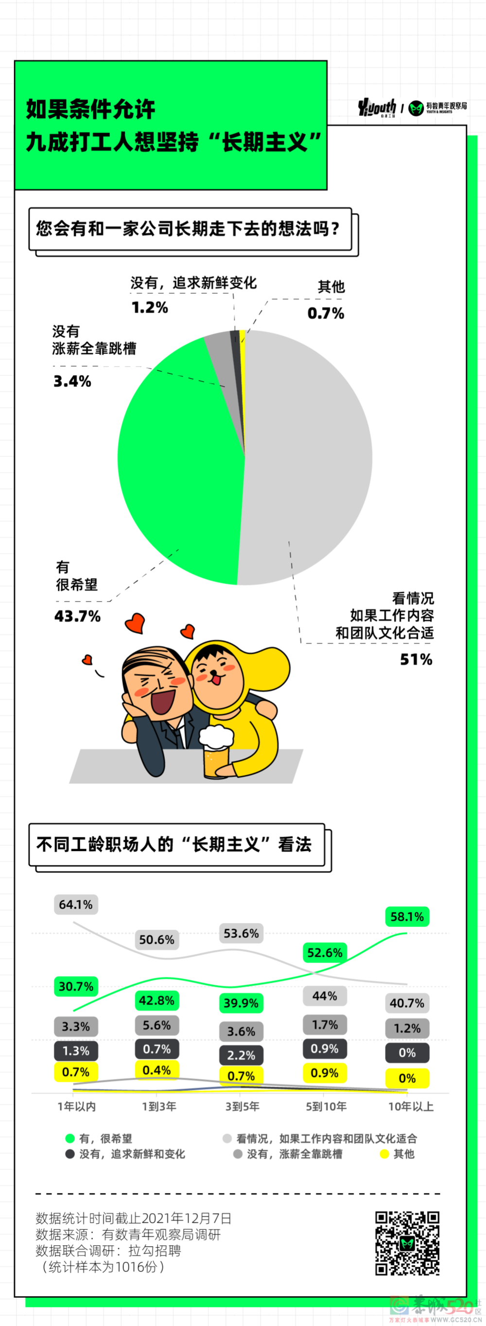 打工人2022年愿望清单，发财不是第一733 / 作者:儿时的回忆 / 帖子ID:291329