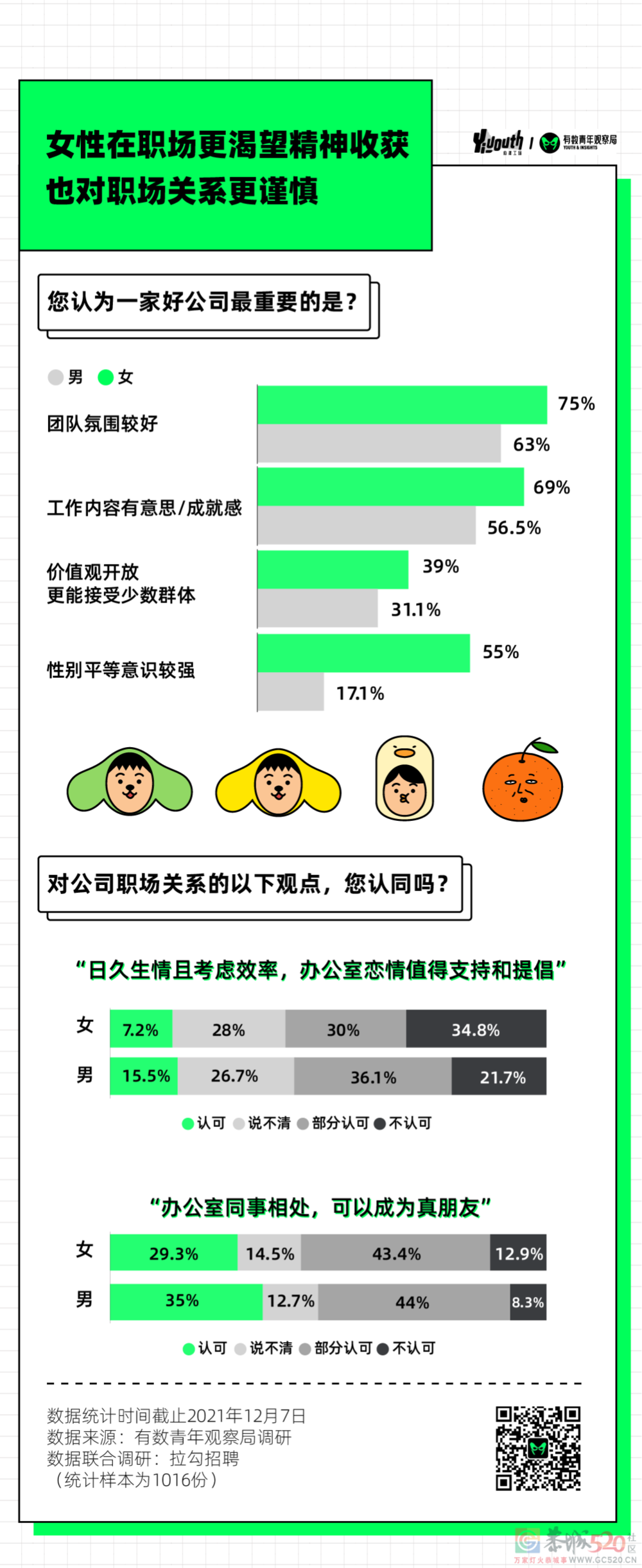 打工人2022年愿望清单，发财不是第一22 / 作者:儿时的回忆 / 帖子ID:291329