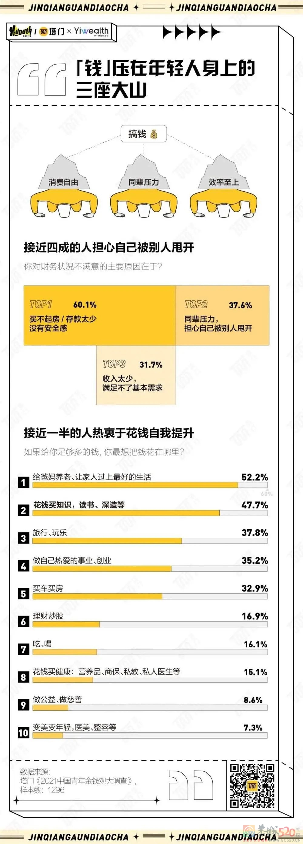 2021年，中国年轻人的金钱观发生了什么变化？328 / 作者:儿时的回忆 / 帖子ID:291497