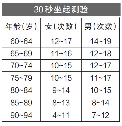 上下楼梯或蹲起，膝盖为什么会“咔咔”响？257 / 作者:健康小天使 / 帖子ID:291572